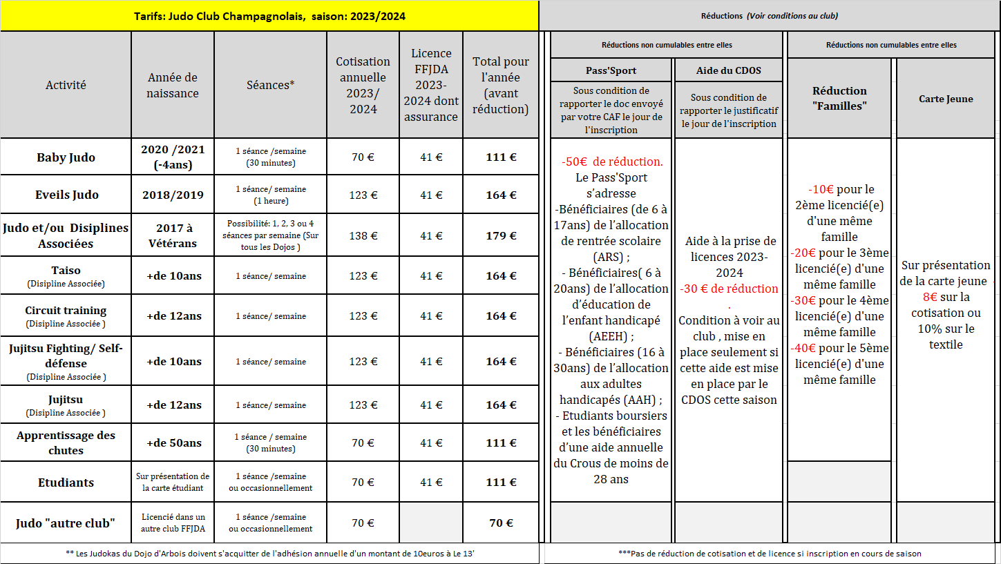 Tarifs reductions 2023 2025